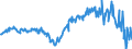 Subject: Balance of Payments: Current account, balance / Country: Finland / Measure: US-Dollar converted, Seasonally adjusted