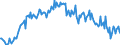 Subject: Balance of Payments: Current account, balance / Country: Finland / Measure: Percentage of GDP