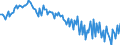 Subject: Balance of Payments: Current account, balance / Country: France / Measure: National Currency