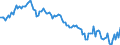 Subject: Balance of Payments: Current account, balance / Country: France / Measure: National Currency, Seasonally adjusted