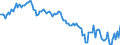 Subject: Balance of Payments: Current account, balance / Country: France / Measure: US-Dollar converted, Seasonally adjusted