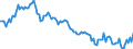 Subject: Balance of Payments: Current account, balance / Country: France / Measure: Percentage of GDP