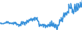 Subject: Balance of Payments: Current account, balance / Country: Germany / Measure: National Currency