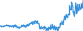 Subject: Balance of Payments: Current account, balance / Country: Germany / Measure: US-Dollar converted