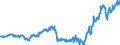 Subject: Balance of Payments: Current account, balance / Country: Germany / Measure: National Currency, Seasonally adjusted