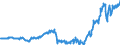 Subject: Balance of Payments: Current account, balance / Country: Germany / Measure: US-Dollar converted, Seasonally adjusted