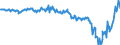 Subject: Balance of Payments: Current account, balance / Country: Greece / Measure: National Currency, Seasonally adjusted
