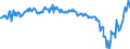 Subject: Balance of Payments: Current account, balance / Country: Greece / Measure: US-Dollar converted, Seasonally adjusted