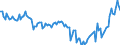 Subject: Balance of Payments: Current account, balance / Country: Greece / Measure: Percentage of GDP