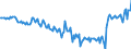 Subject: Balance of Payments: Current account, balance / Country: Hungary / Measure: National Currency