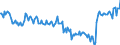 Subject: Balance of Payments: Current account, balance / Country: Hungary / Measure: US-Dollar converted