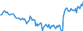 Subject: Balance of Payments: Current account, balance / Country: Hungary / Measure: National Currency, Seasonally adjusted