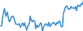 Subject: Balance of Payments: Current account, balance / Country: Hungary / Measure: Percentage of GDP