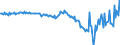 Subject: Balance of Payments: Current account, balance / Country: Iceland / Measure: National Currency