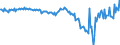 Subject: Balance of Payments: Current account, balance / Country: Iceland / Measure: US-Dollar converted