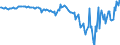 Subject: Balance of Payments: Current account, balance / Country: Iceland / Measure: National Currency, Seasonally adjusted