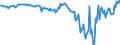 Subject: Balance of Payments: Current account, balance / Country: Iceland / Measure: US-Dollar converted, Seasonally adjusted