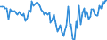 Subject: Balance of Payments: Current account, balance / Country: Iceland / Measure: Percentage of GDP