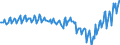 Subject: Balance of Payments: Current account, balance / Country: Ireland / Measure: National Currency