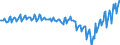 Subject: Balance of Payments: Current account, balance / Country: Ireland / Measure: US-Dollar converted