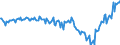 Subject: Balance of Payments: Current account, balance / Country: Ireland / Measure: National Currency, Seasonally adjusted