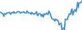 Subject: Balance of Payments: Current account, balance / Country: Ireland / Measure: US-Dollar converted, Seasonally adjusted