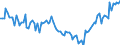 Subject: Balance of Payments: Current account, balance / Country: Ireland / Measure: Percentage of GDP