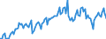 Subject: Balance of Payments: Current account, balance / Country: Israel / Measure: Percentage of GDP