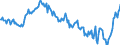 Subject: Balance of Payments: Current account, balance / Country: Italy / Measure: National Currency, Seasonally adjusted