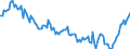 Subject: Balance of Payments: Current account, balance / Country: Italy / Measure: Percentage of GDP