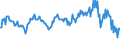 Subject: Balance of Payments: Current account, balance / Country: Japan / Measure: National Currency