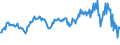Subject: Balance of Payments: Current account, balance / Country: Japan / Measure: US-Dollar converted