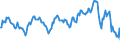 Subject: Balance of Payments: Current account, balance / Country: Japan / Measure: National Currency, Seasonally adjusted