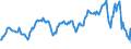 Subject: Balance of Payments: Current account, balance / Country: Japan / Measure: US-Dollar converted, Seasonally adjusted