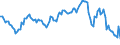 Subject: Balance of Payments: Current account, balance / Country: Japan / Measure: Percentage of GDP