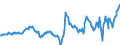 Subject: Balance of Payments: Current account, balance / Country: Korea / Measure: US-Dollar converted, Seasonally adjusted