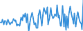 Subject: Balance of Payments: Current account, balance / Country: Luxembourg / Measure: National Currency, Seasonally adjusted