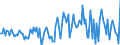 Subject: Balance of Payments: Current account, balance / Country: Luxembourg / Measure: US-Dollar converted, Seasonally adjusted