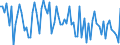 Subject: Balance of Payments: Current account, balance / Country: Luxembourg / Measure: Percentage of GDP