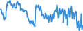 Subject: Balance of Payments: Current account, balance / Country: Mexico / Measure: US-Dollar converted