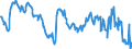 Subject: Balance of Payments: Current account, balance / Country: Mexico / Measure: US-Dollar converted, Seasonally adjusted