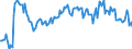 Subject: Balance of Payments: Current account, balance / Country: Mexico / Measure: Percentage of GDP