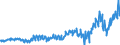 Subject: Balance of Payments: Current account, balance / Country: Netherlands / Measure: National Currency