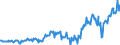 Subject: Balance of Payments: Current account, balance / Country: Netherlands / Measure: US-Dollar converted, Seasonally adjusted