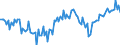 Subject: Balance of Payments: Current account, balance / Country: Netherlands / Measure: Percentage of GDP