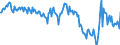 Subject: Balance of Payments: Current account, balance / Country: New Zealand / Measure: National Currency, Seasonally adjusted