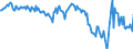 Subject: Balance of Payments: Current account, balance / Country: New Zealand / Measure: US-Dollar converted, Seasonally adjusted
