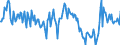 Subject: Balance of Payments: Current account, balance / Country: New Zealand / Measure: Percentage of GDP