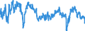 Codelist for economic activity, ISIC rev.4: All ISIC activities (except industry; wholesale and retail trade; repair of motor vehicles and motorcycles) / Codelist for Adjustment: Calendar and seasonally adjusted / Codelist for reference areas and geocoding: Korea / Codelist for Transformation: Not applicable / Codelist for Unit of measure: Percentage balance / Measure: Business situation / Calculation methodology: National / Time horizon: Future tendency / Code list for concept "Frequency": Monthly