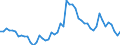 Codelist for economic activity, ISIC rev.4: All ISIC activities (except industry; wholesale and retail trade; repair of motor vehicles and motorcycles) / Codelist for Adjustment: Calendar and seasonally adjusted / Codelist for reference areas and geocoding: Korea / Codelist for Transformation: Not applicable / Codelist for Unit of measure: Percentage balance / Measure: Employment / Calculation methodology: National / Time horizon: Future tendency / Code list for concept "Frequency": Quarterly